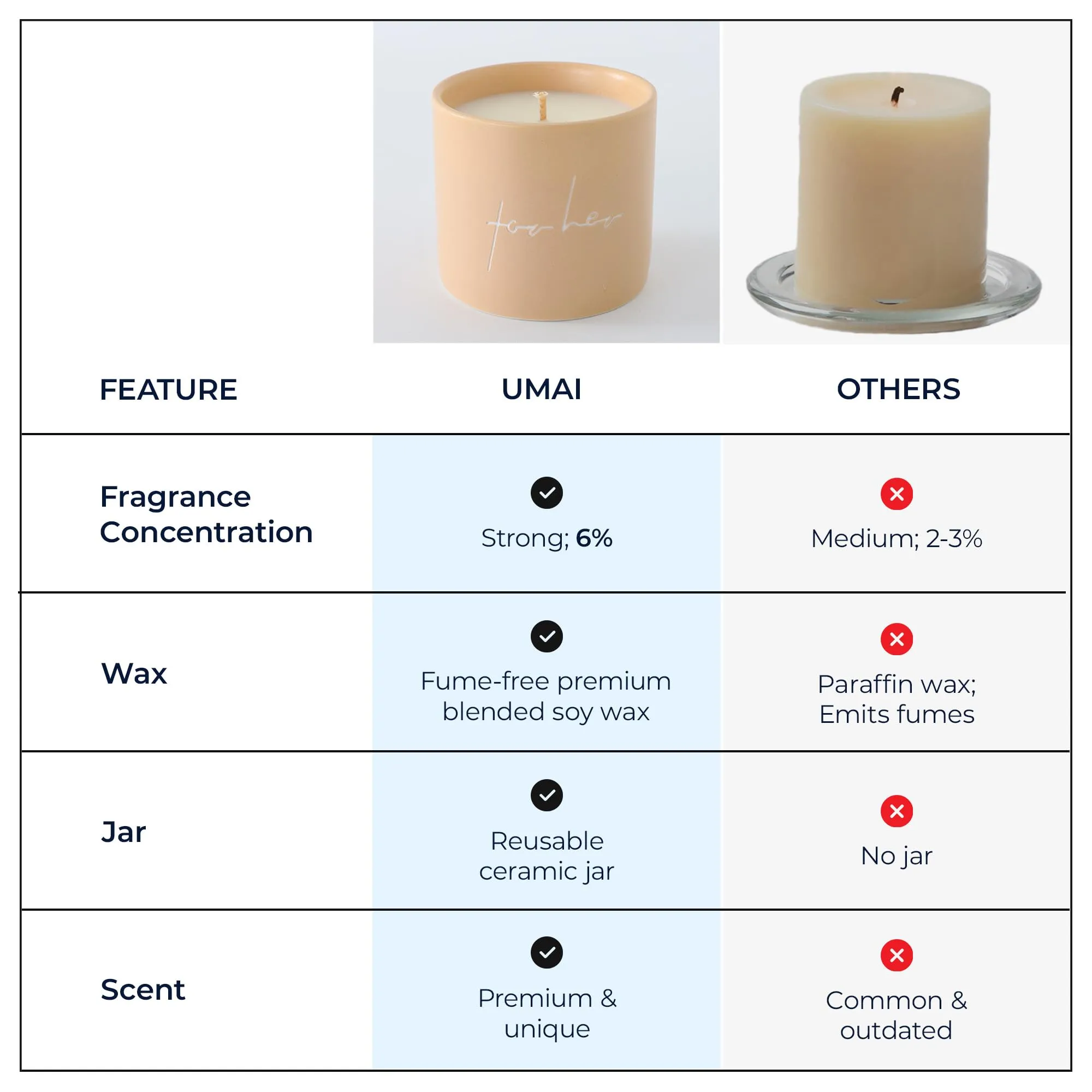 UMAI Ceramic Jar Scented Candles|Premium Scented Candle with Long-Lasting Fragrance(50 Hrs),Soy & Essential Oil Blend|Fragrance Candles for Home Decor,Christmas & New Years Gift|Lime Basil Tangerine